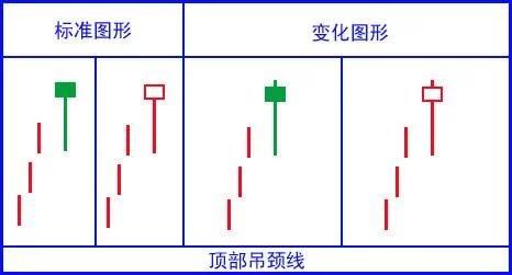 史上最全K线形态图，千万不容错过！（收藏版）