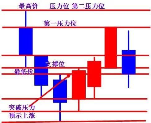 史上最全K线形态图，千万不容错过！（收藏版）