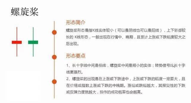 史上最全K线形态图，千万不容错过！（收藏版）