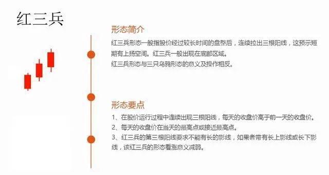 史上最全K线形态图，千万不容错过！（收藏版）