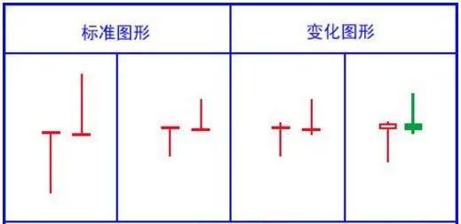 史上最全K线形态图，千万不容错过！（收藏版）