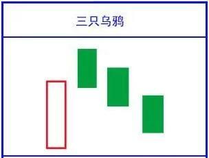 史上最全K线形态图，千万不容错过！（收藏版）