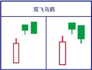 史上最全K线形态图，千万不容错过！（收藏版）