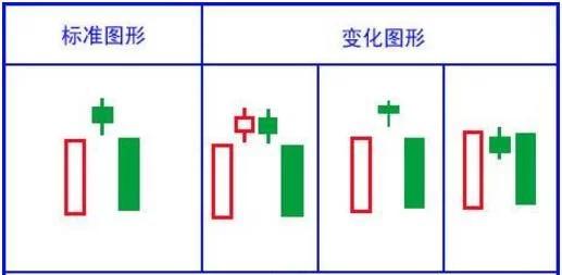 史上最全K线形态图，千万不容错过！（收藏版）