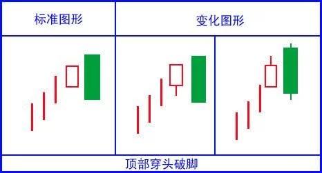 史上最全K线形态图，千万不容错过！（收藏版）