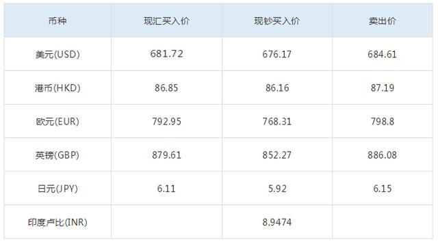 9月6日跨境电商晨报