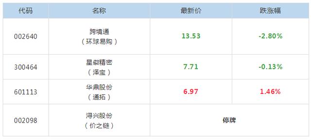 9月6日跨境电商晨报