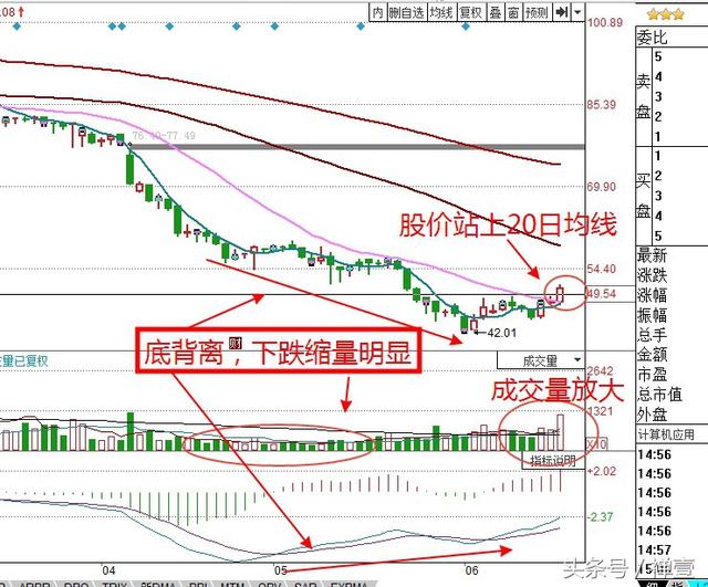 禅壹今日分享：一只超跌超小盘股票——300525博思软件