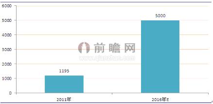 特斯联拿下1亿美元巨额融资 剑指智慧城市