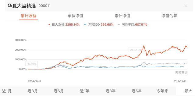 主动基金和被动基金，你该选谁