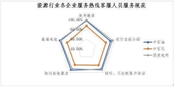 中消协调查企业服务热线：ofo垫底 客服转人工需要等46秒