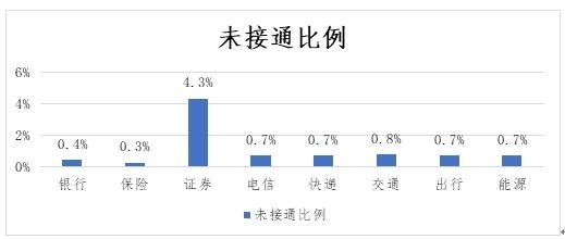 中消协调查企业服务热线：ofo垫底 客服转人工需要等46秒