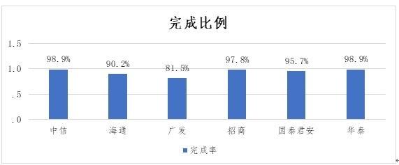 中消协调查企业服务热线：ofo垫底 客服转人工需要等46秒