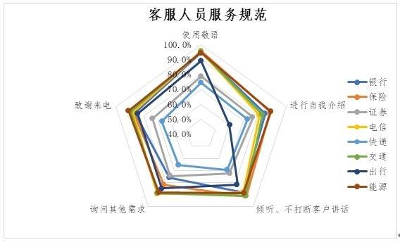 中消协调查企业服务热线：ofo垫底 客服转人工需要等46秒