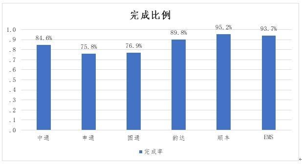 中消协调查企业服务热线：ofo垫底 客服转人工需要等46秒