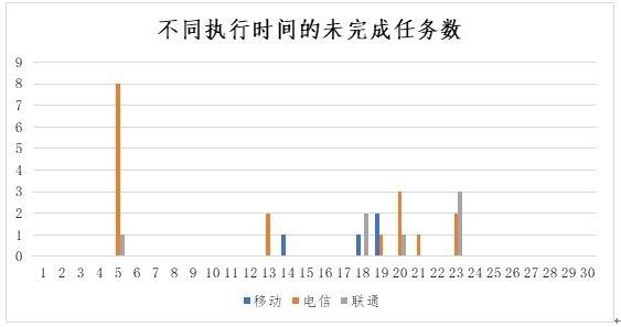 中消协调查企业服务热线：ofo垫底 客服转人工需要等46秒