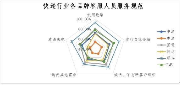 中消协调查企业服务热线：ofo垫底 客服转人工需要等46秒