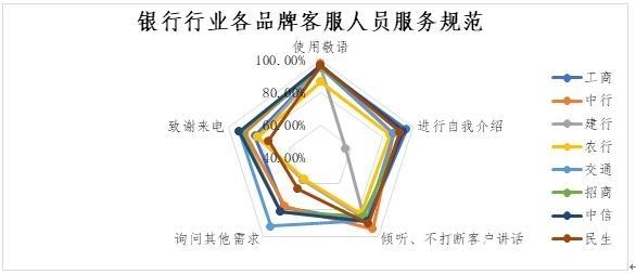 中消协调查企业服务热线：ofo垫底 客服转人工需要等46秒