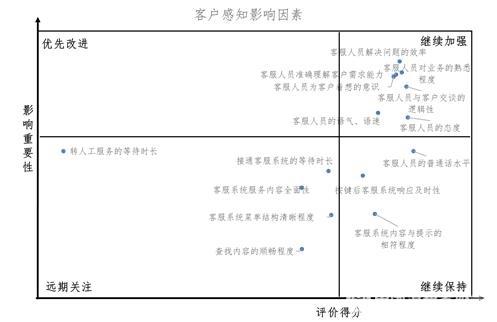 中消协调查企业服务热线：ofo垫底 客服转人工需要等46秒