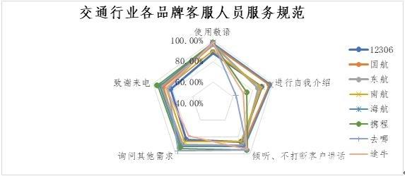 中消协调查企业服务热线：ofo垫底 客服转人工需要等46秒