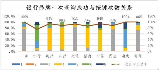 中消协调查企业服务热线：ofo垫底 客服转人工需要等46秒