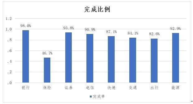 中消协调查企业服务热线：ofo垫底 客服转人工需要等46秒