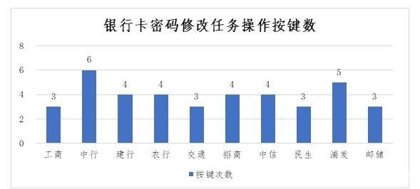 中消协调查企业服务热线：ofo垫底 客服转人工需要等46秒