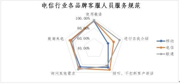 中消协调查企业服务热线：ofo垫底 客服转人工需要等46秒