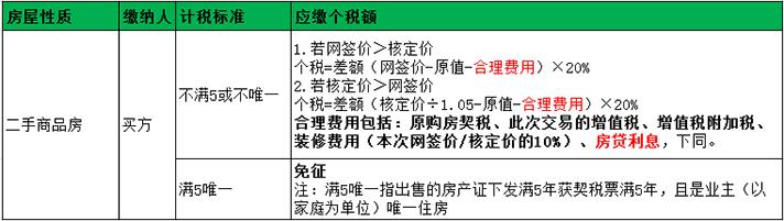 涨知识！房贷利息能抵个税，了解这些省大钱！