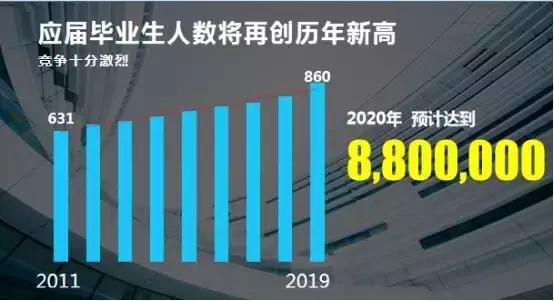 20w+年薪、有编制、优秀毕业生解决北京户口 | 银行秋招