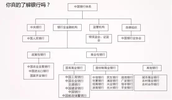 20w+年薪、有编制、优秀毕业生解决北京户口 | 银行秋招