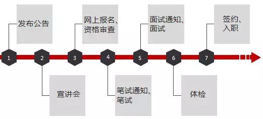 20w+年薪、有编制、优秀毕业生解决北京户口 | 银行秋招