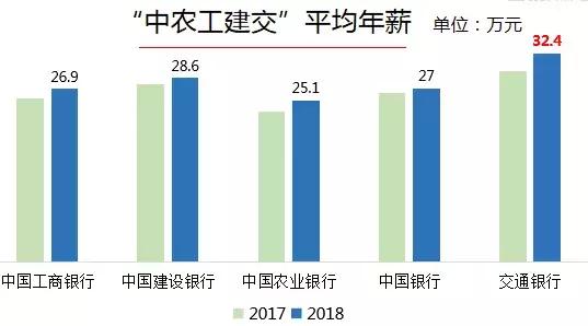 20w+年薪、有编制、优秀毕业生解决北京户口 | 银行秋招