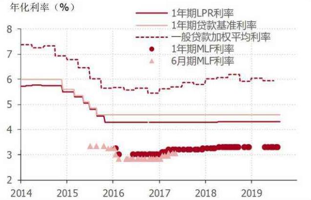 10月8日实施新房贷利率政策，首套房是现在买还是迟点买更划算？