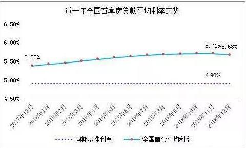 10月8日实施新房贷利率政策，首套房是现在买还是迟点买更划算？