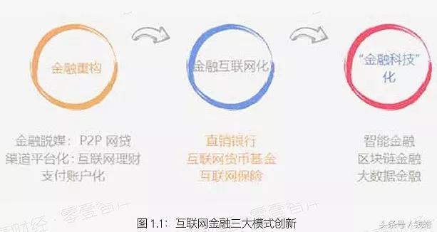 五年消费金融：新监管语境下的忧与喜