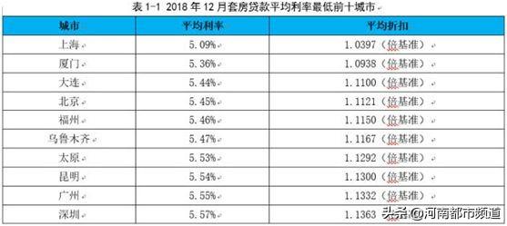 要买房的笑了！等了700天，房贷利率终于降了！能便宜多少？