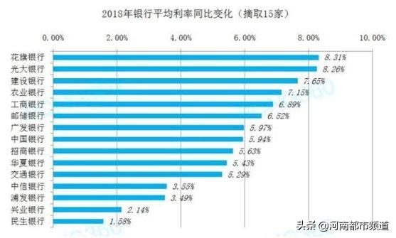 要买房的笑了！等了700天，房贷利率终于降了！能便宜多少？