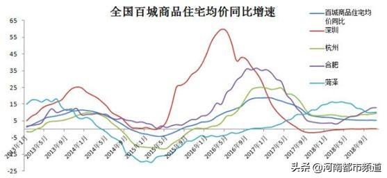 要买房的笑了！等了700天，房贷利率终于降了！能便宜多少？