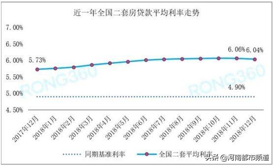 要买房的笑了！等了700天，房贷利率终于降了！能便宜多少？