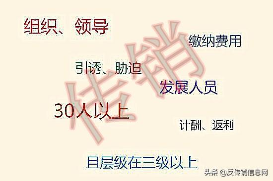 速看！这66个传销名单请您过目，过年了加倍小心！碰到马上避让！