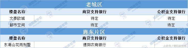 德阳各楼盘支持哪些银行贷款？买这7个盘你还能享受基准利率！