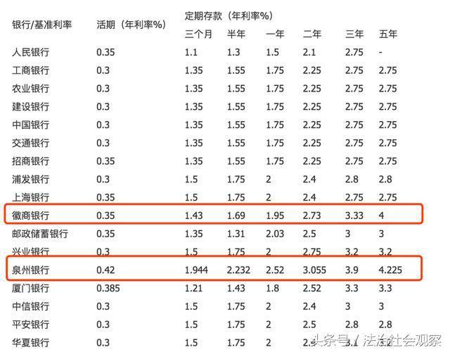 银行VS余额宝，我们到底选哪个收益高！网友：看完这个我有了答案