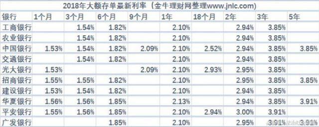 银行VS余额宝，我们到底选哪个收益高！网友：看完这个我有了答案