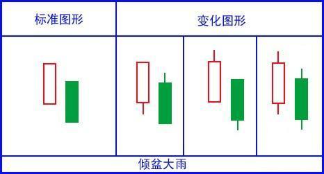 堪称史上最全：17个K线图经典图解，小白看这一篇就够了