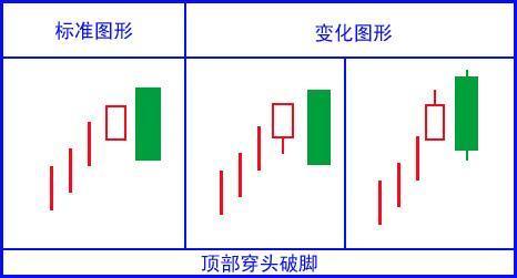 堪称史上最全：17个K线图经典图解，小白看这一篇就够了