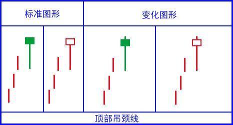 堪称史上最全：17个K线图经典图解，小白看这一篇就够了