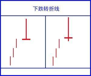 堪称史上最全：17个K线图经典图解，小白看这一篇就够了