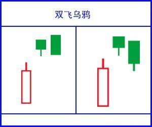 堪称史上最全：17个K线图经典图解，小白看这一篇就够了