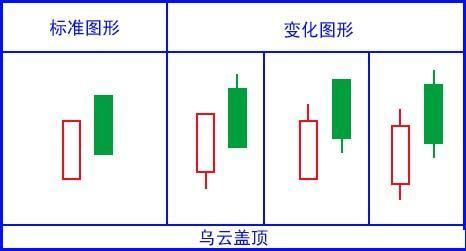 堪称史上最全：17个K线图经典图解，小白看这一篇就够了